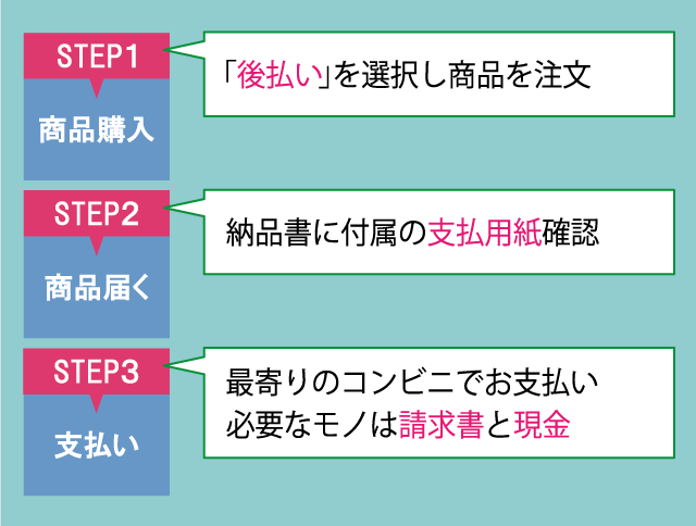 ラブコスメコンビニ後払い